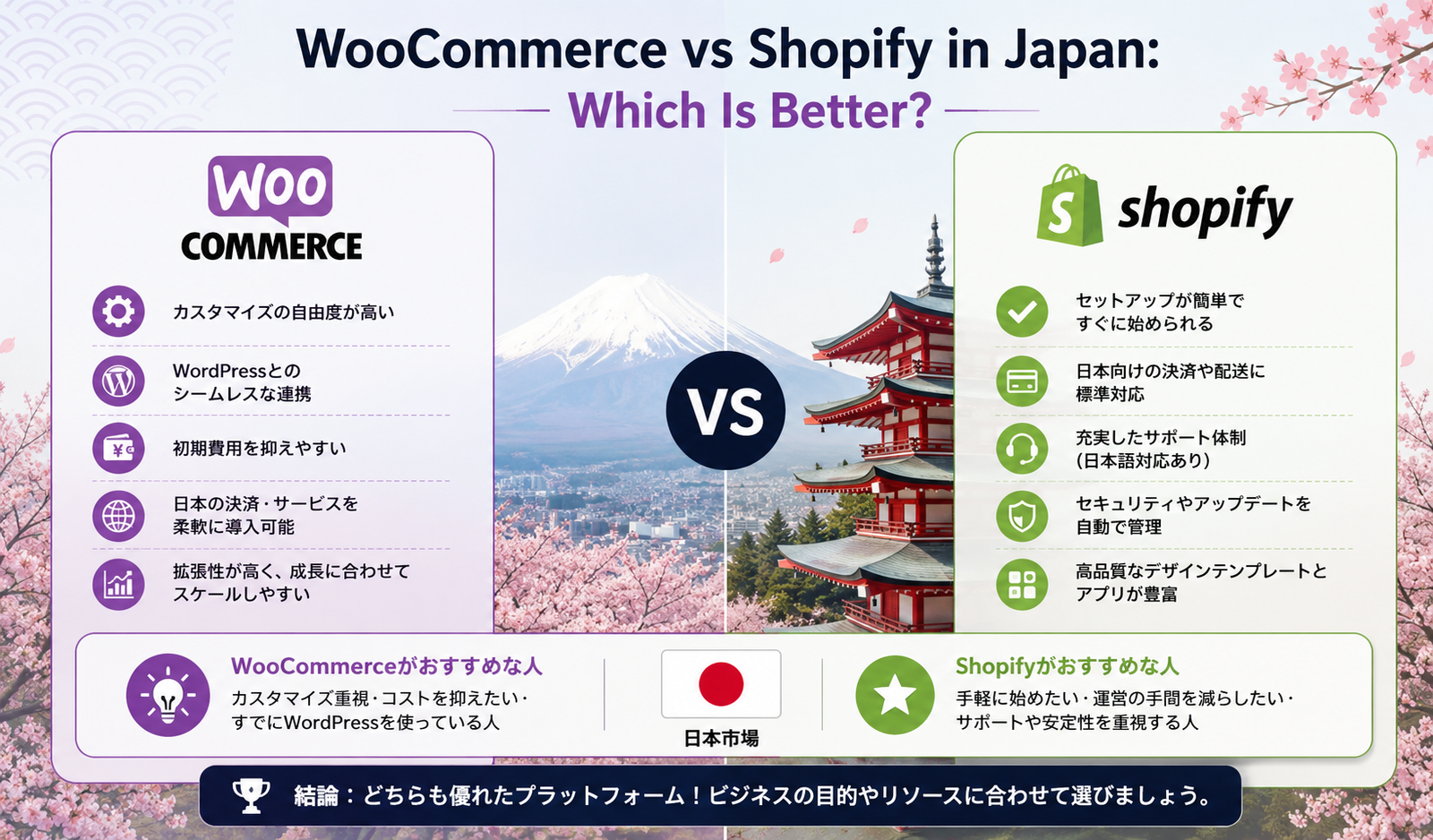 WooCommerce vs Shopify in Japan
