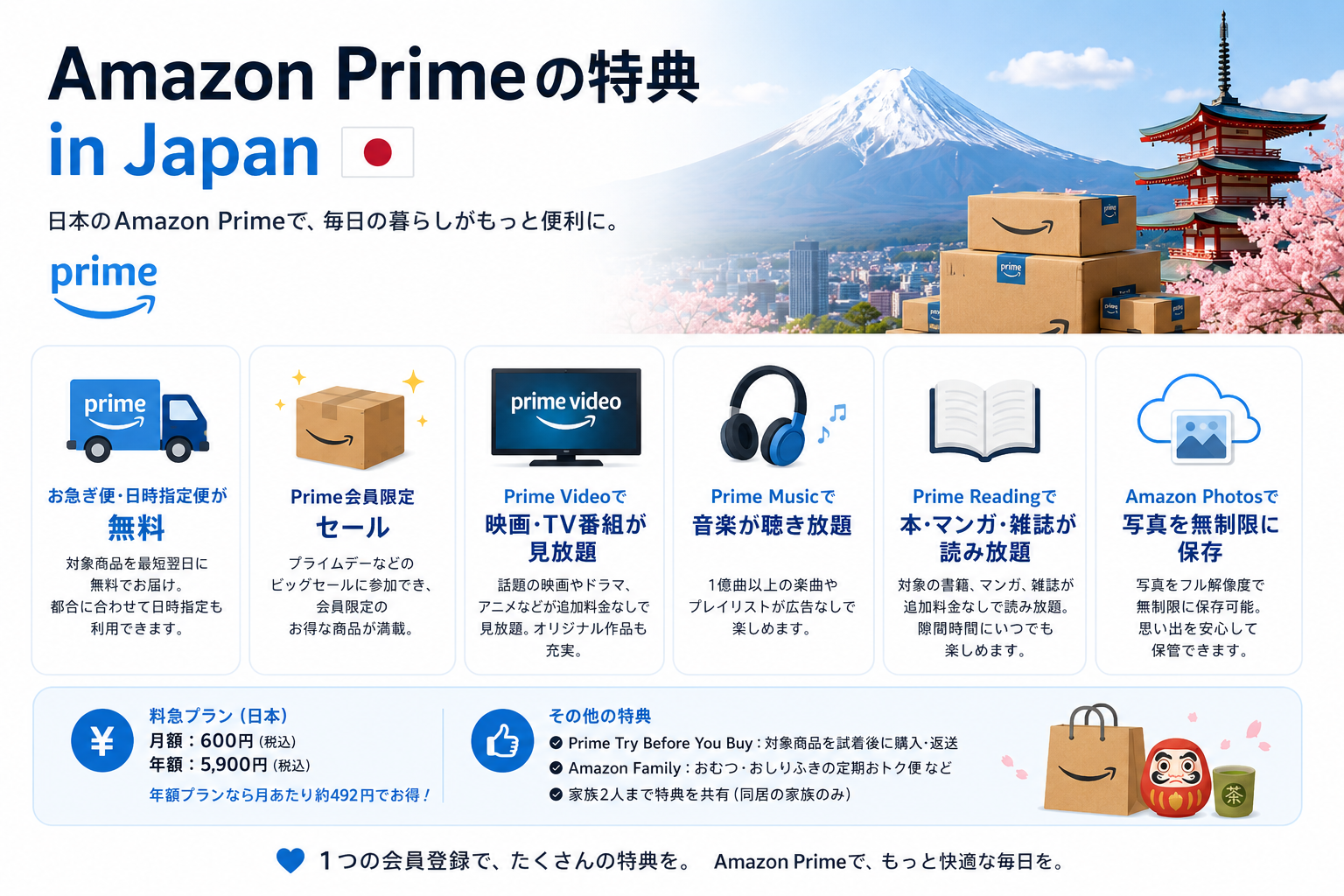 Amazon Prime Benefits in Japan